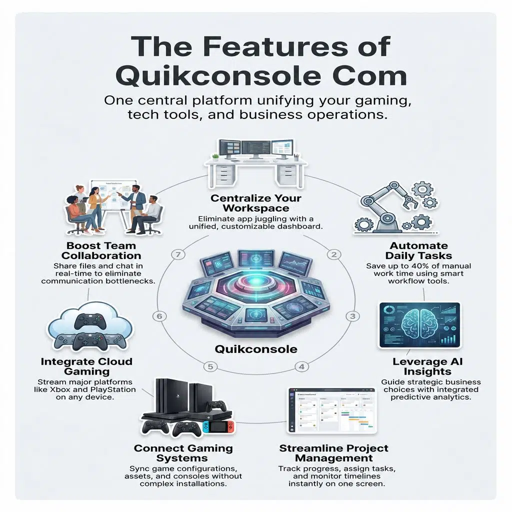 The Features of Quikconsole Com