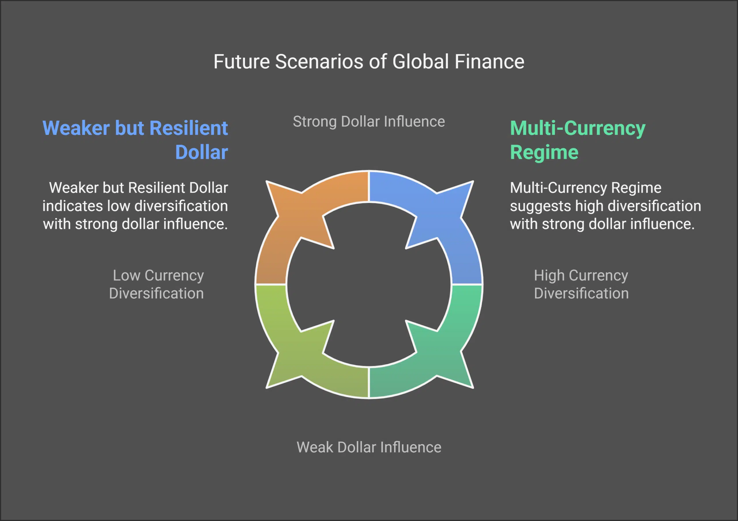The Future of Global Finance_ Scenarios and Implications