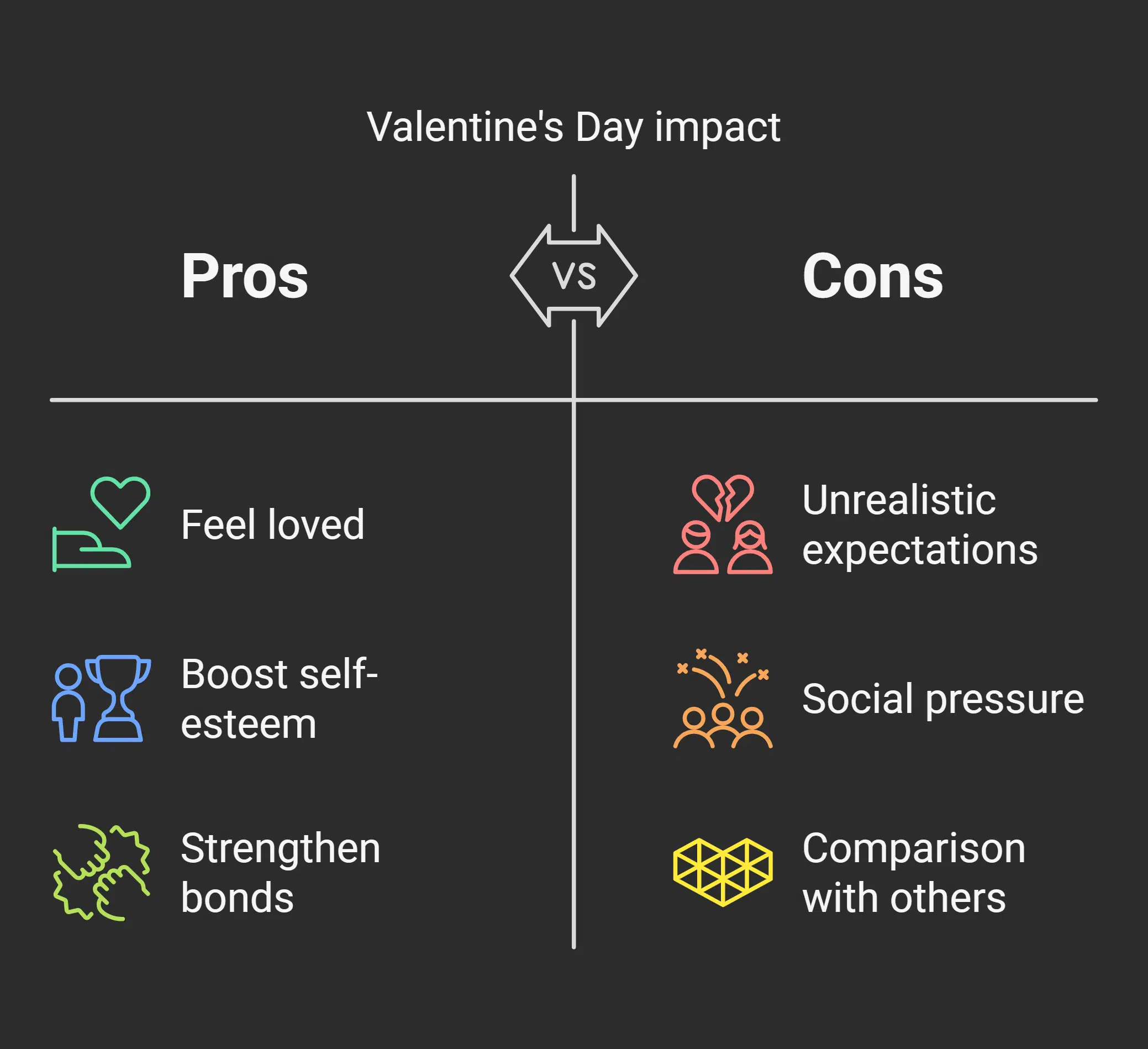 The Impact of Valentine's Day on Mental Health and Well-being