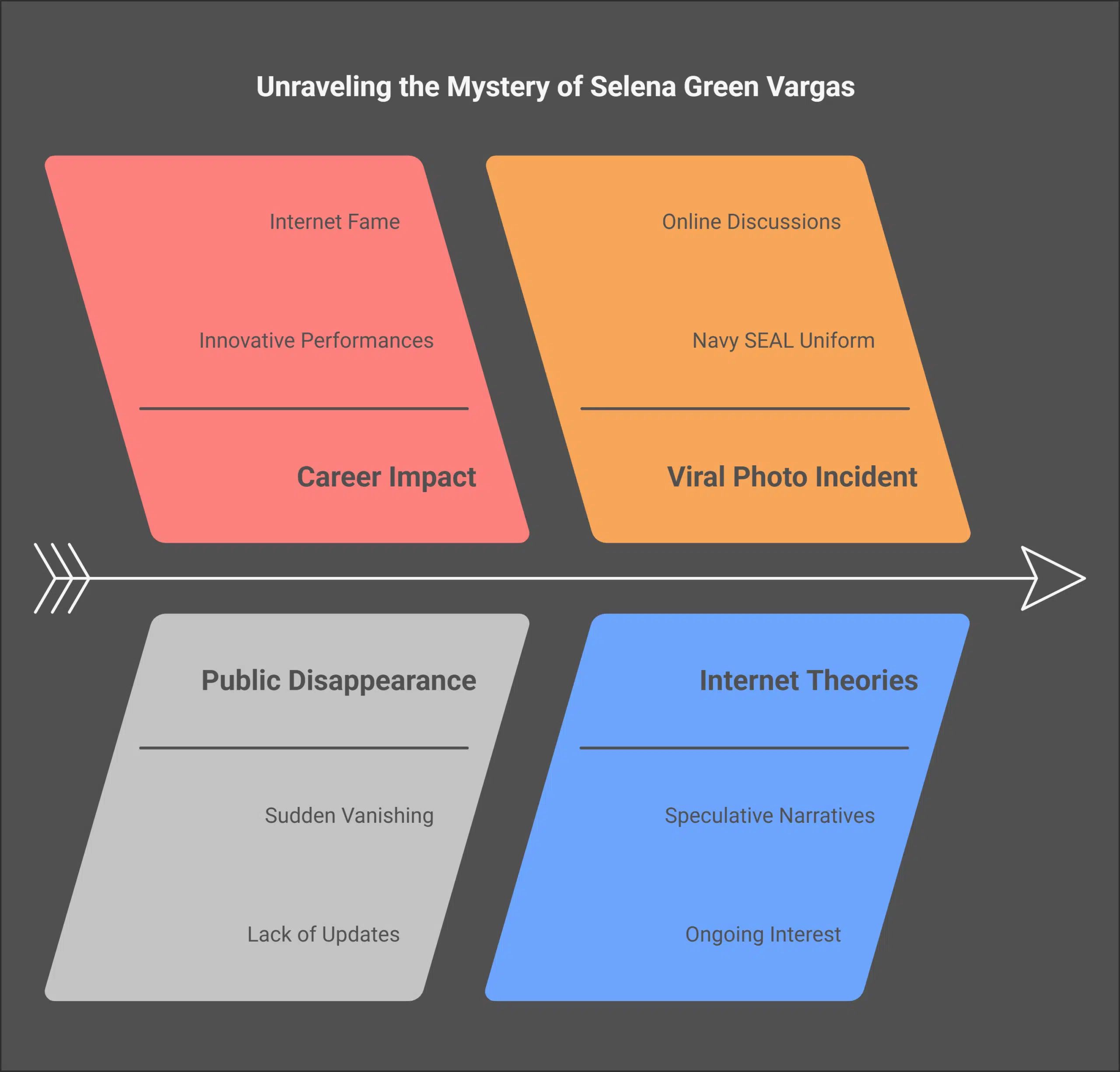 The Influence and Legacy of Selena Green Vargas