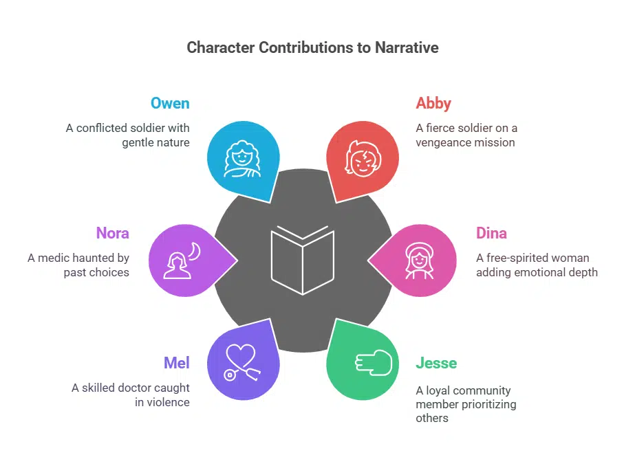 The Last of Us Season 2 Release Date