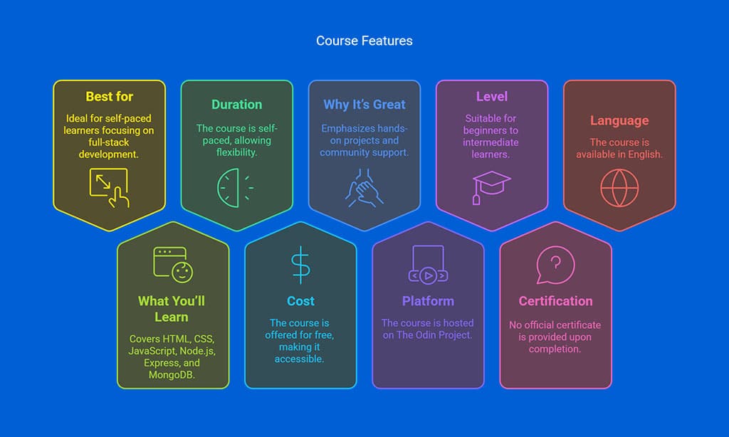 The Odin Project – Full Stack JavaScript Course