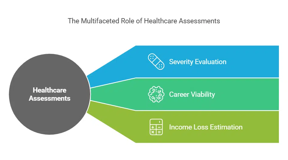 The Responsibilities of Healthcare Providers