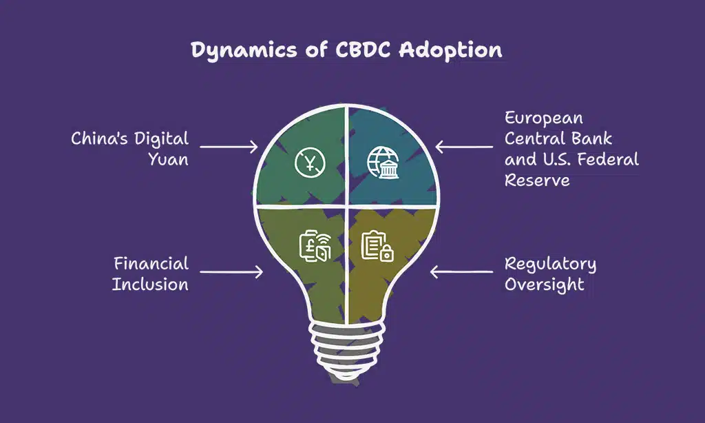 The Rise of Central Bank Digital Currencies (CBDCs)
