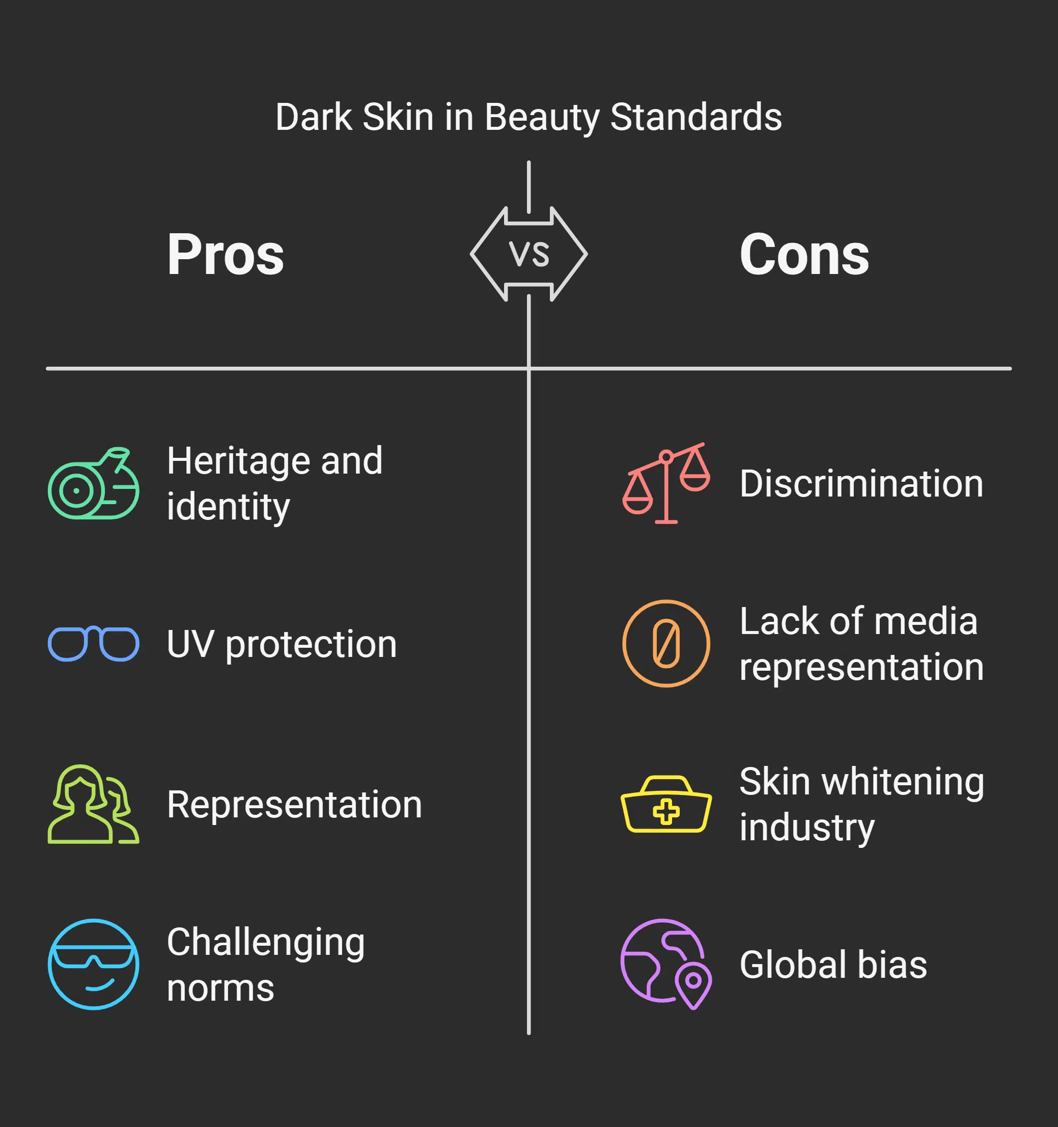 The Significance of Dark Skin in Global Beauty Standards