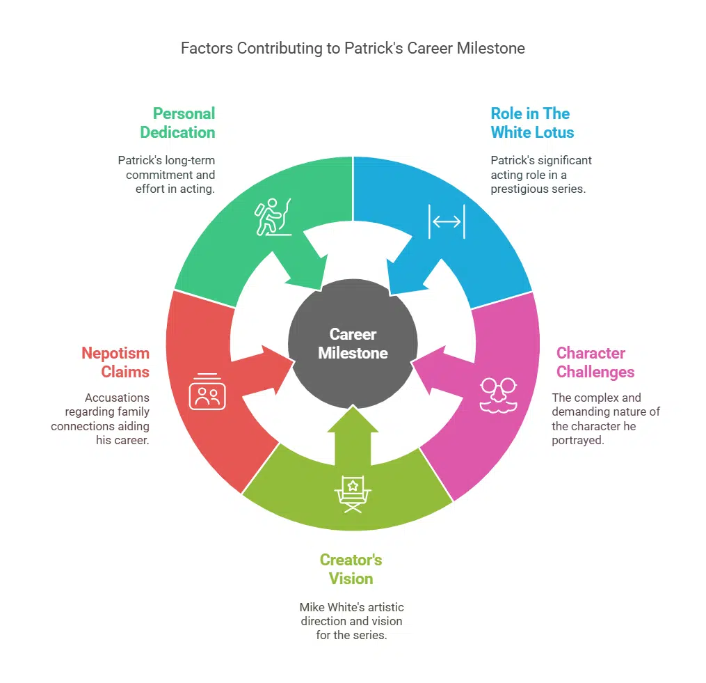 The White Lotus and Addressing Nepotism Claims