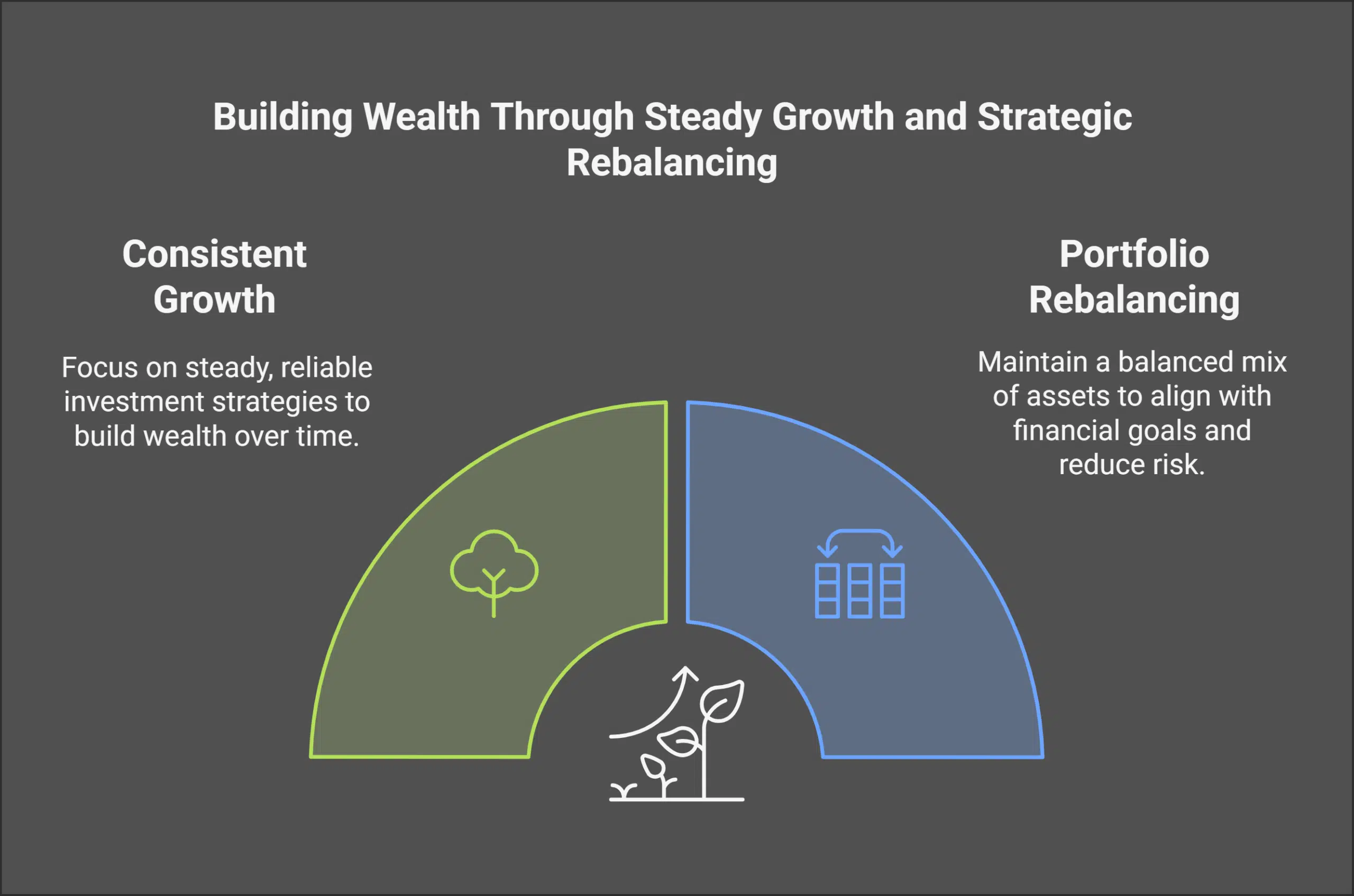 Tips for Long-Term Financial Success