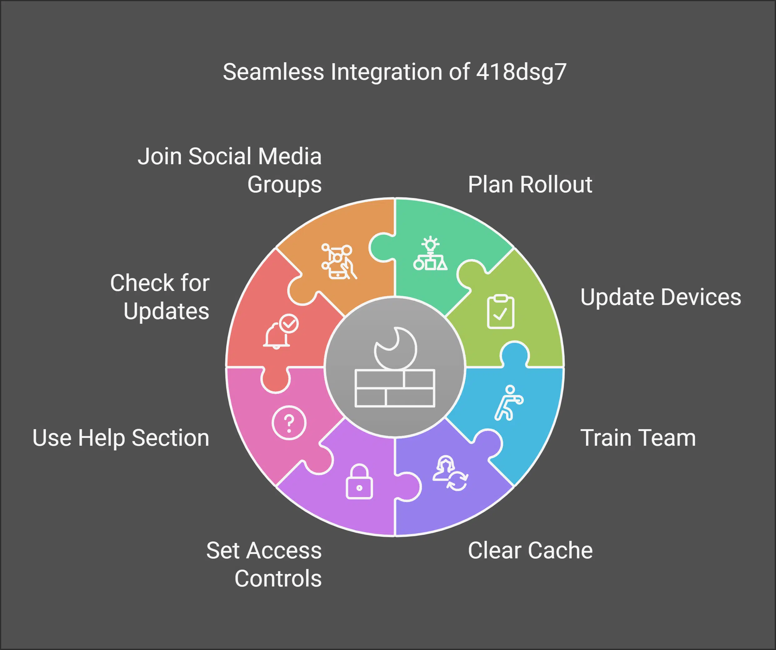 Tips for Seamless Integration of 418dsg7