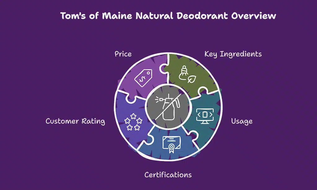 Tom’s of Maine Natural Deodorant