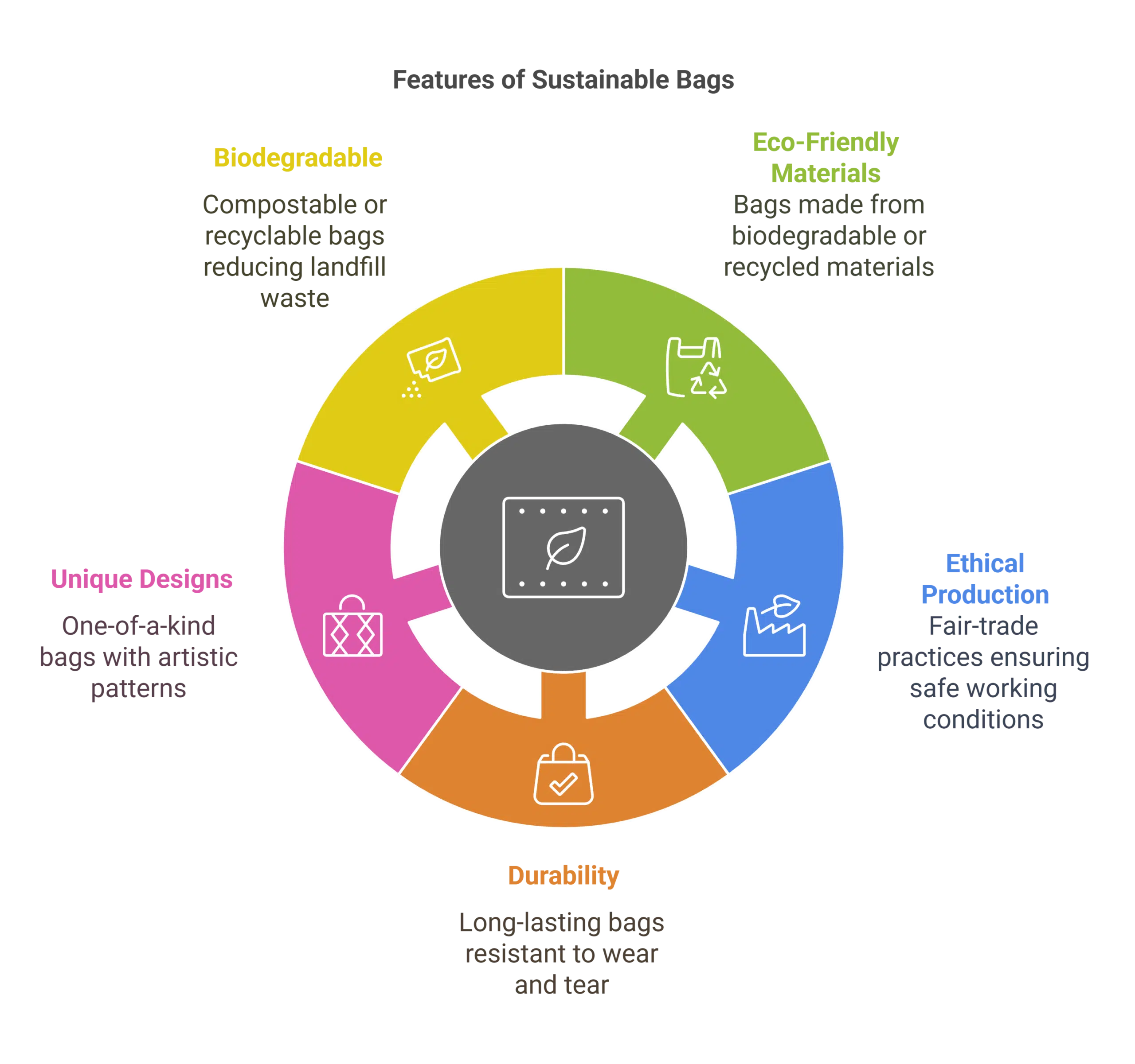 Top 5 Features of Handcrafted Sustainable Bags