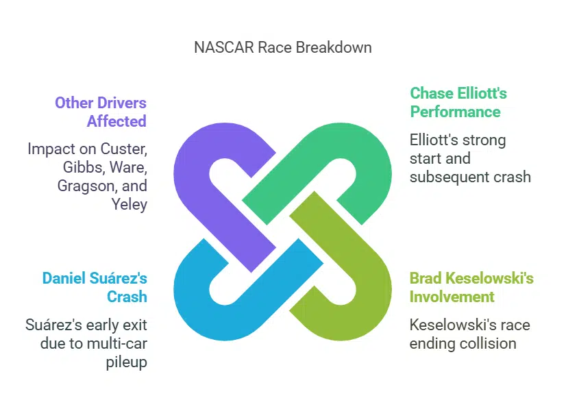 Tough Break for Chase Elliott and Brad Keselowski