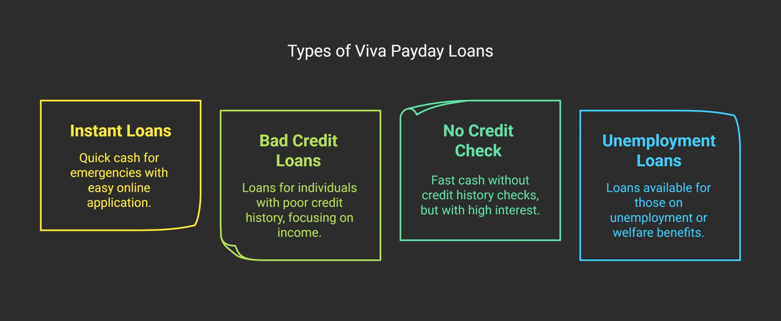 Types of Viva Payday Loans