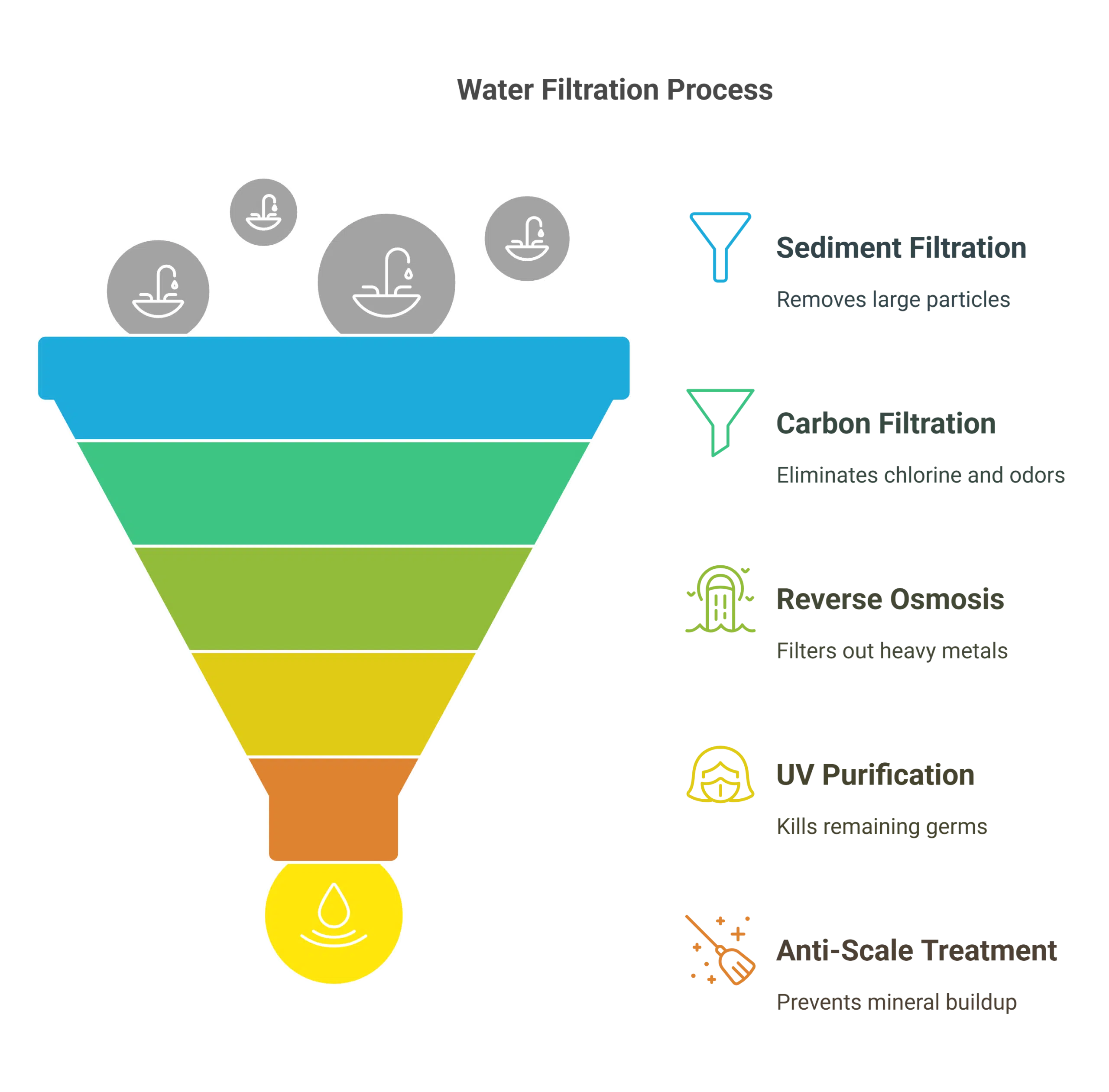 Types of Well Water Filtration Systems