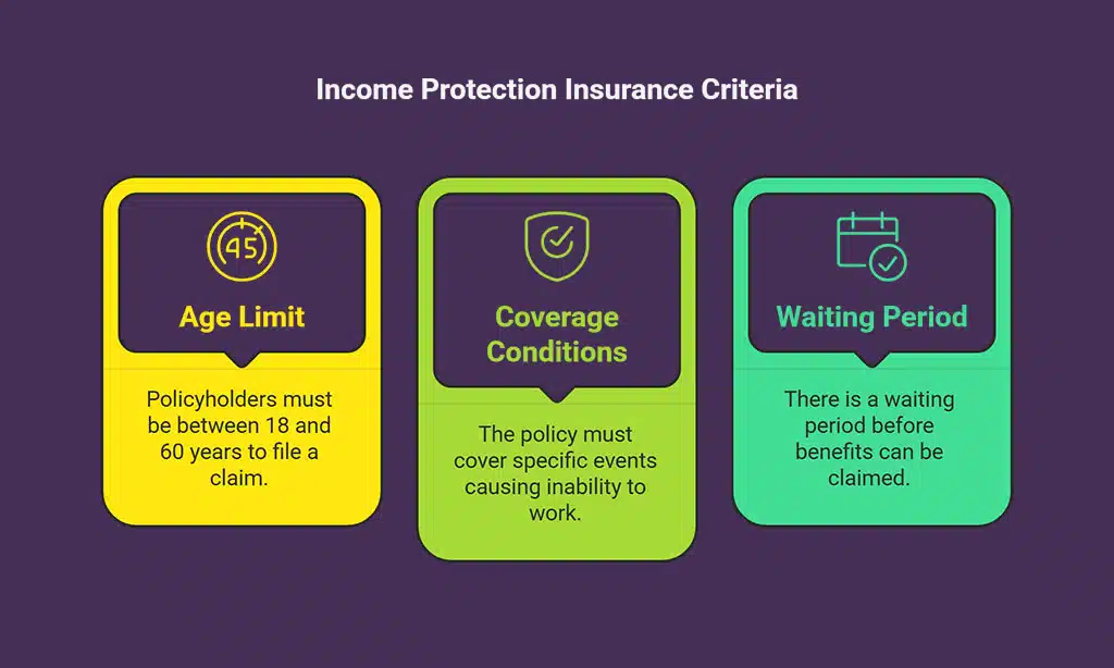 Understanding Income Protection Insurance in India