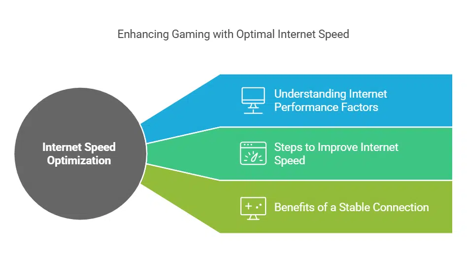 Understanding Internet Speed and Gaming Performance
