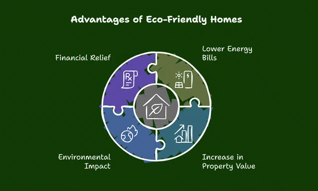 Understanding Tax Breaks for Eco-Friendly Homes