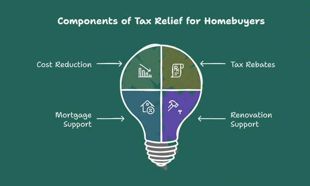 Understanding Tax Relief for First-Time Homebuyers in Ireland