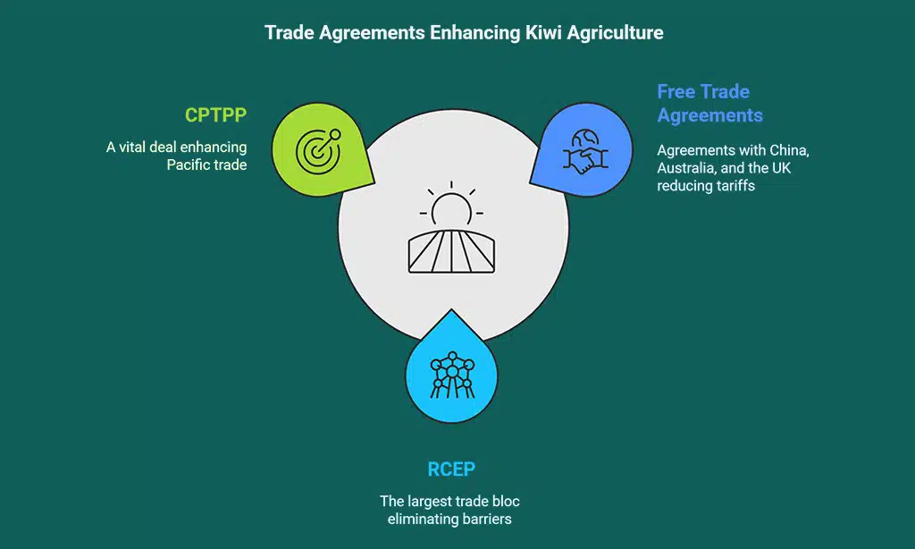 Understanding Trade Agreements and Their Role in Agriculture