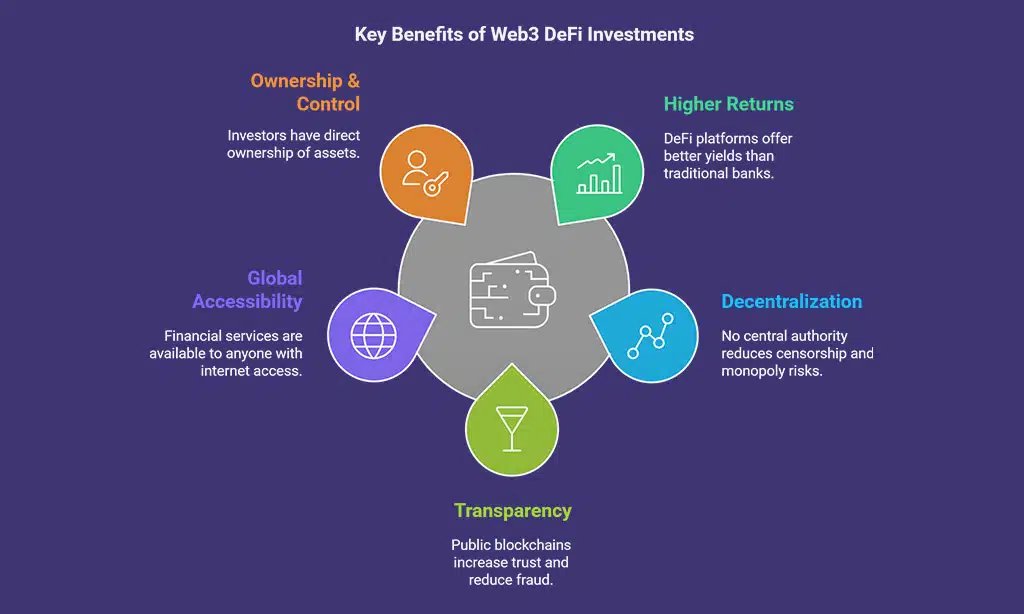 Understanding Web3 and DeFi Investments