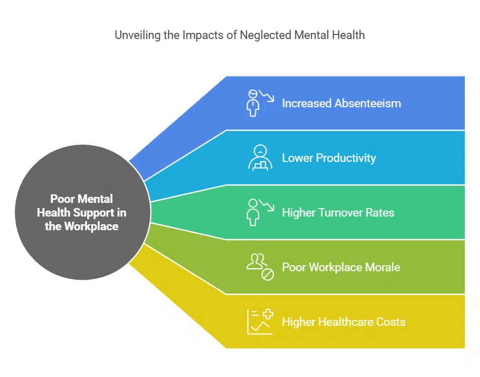 Understanding the Need for a Safe Space at Work