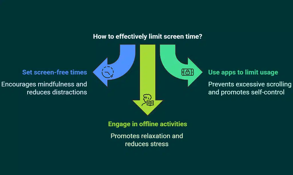 Unplug from Digital Devices and Social Media