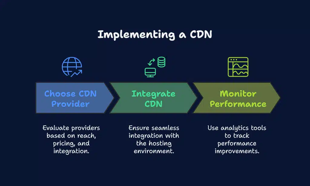 Use a Content Delivery Network (CDN)
