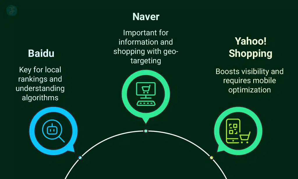 Utilizing Local Platforms for SEO Success