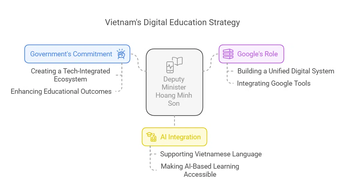 Vietnam’s Commitment to Digital Learning
