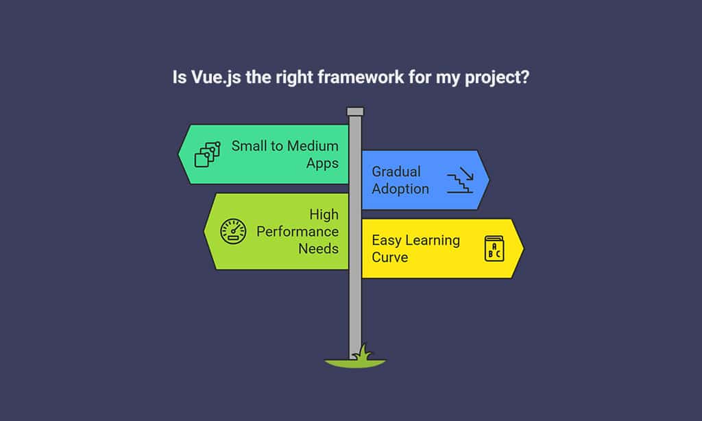 Vue.js – The Progressive Framework