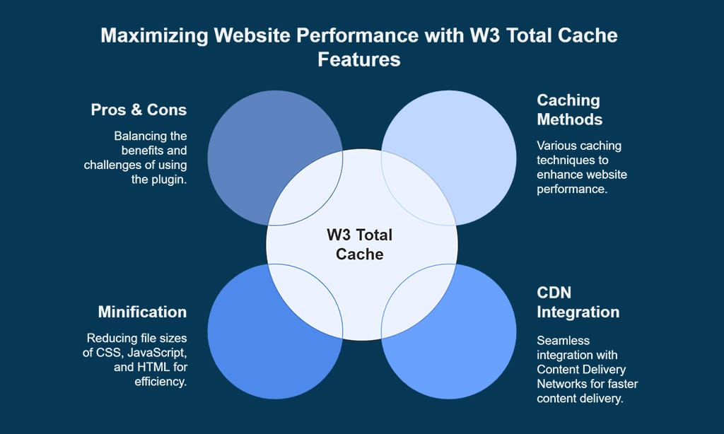 W3 Total Cache – Advanced Caching Plugin