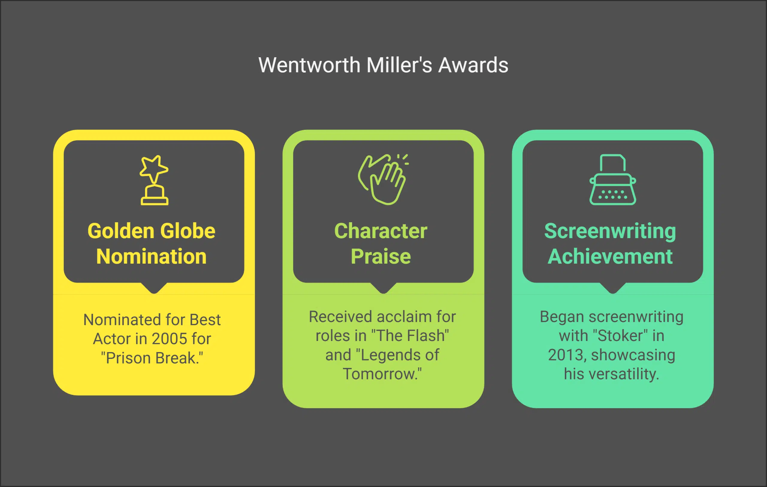 Wentworth Miller's Awards and Accolades