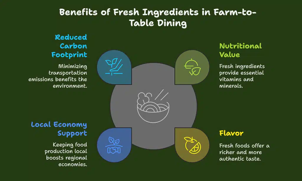 What Makes Farm-to-Table Dining in Vermont Special?