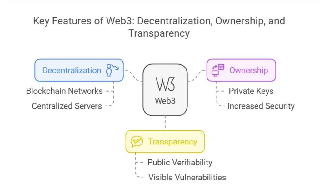 What Makes Web3 Different from Traditional Web Security