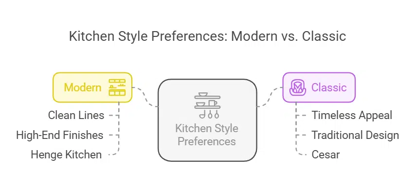 What Style Speaks to You