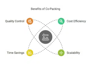 What is Co-Packing and How Can It Benefit Your Business
