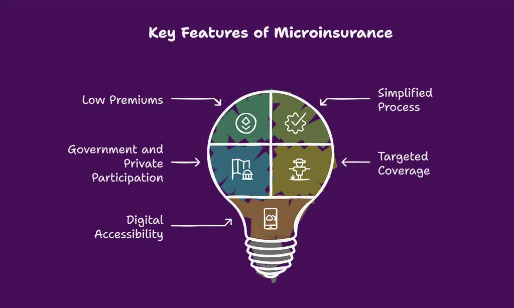 What is Microinsurance and How Does It Work?