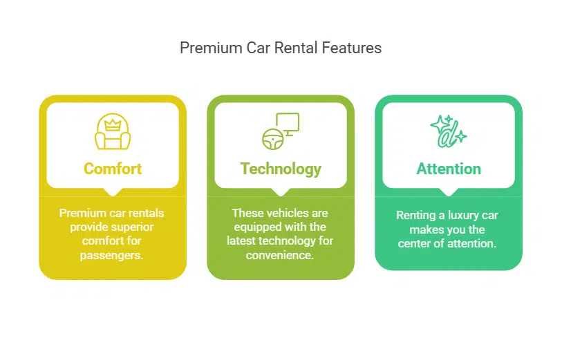 What is a Premium Car Rental