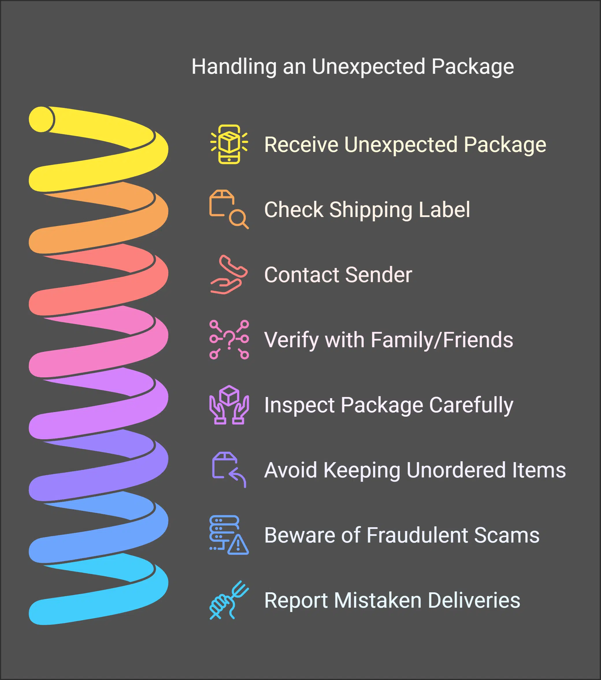 What to Do If You Receive an Unexpected Package