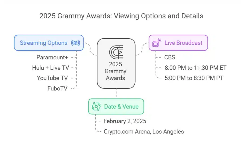 When and Where to Watch the 2025 Grammy Awards