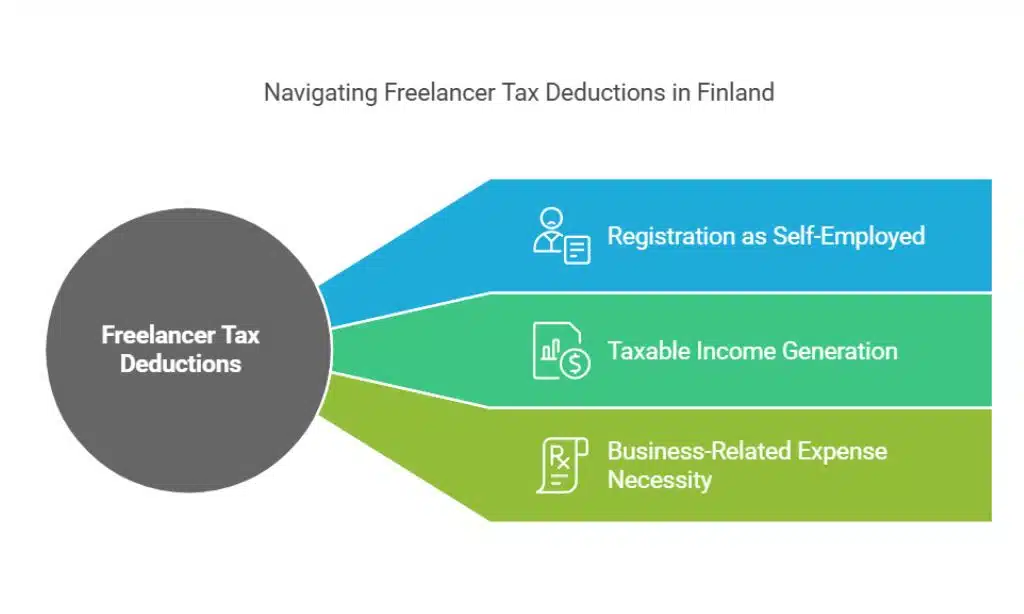 Who Qualifies for Freelancer Tax Deductions