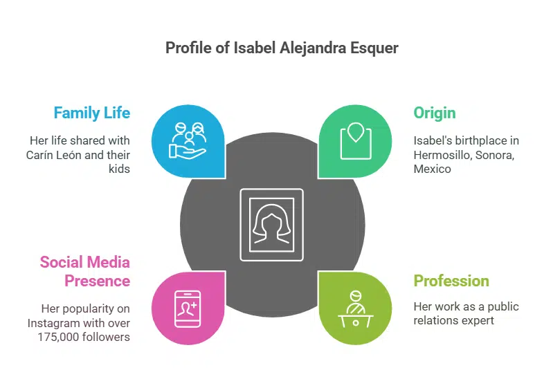 Who is Carín León’s Wife