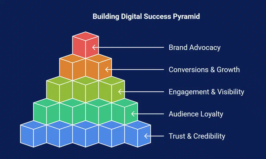 Why Authentic Connections Matter in the Digital Age