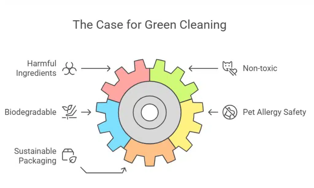 Why Choose Green Cleaning Products for Your Pet’s Space