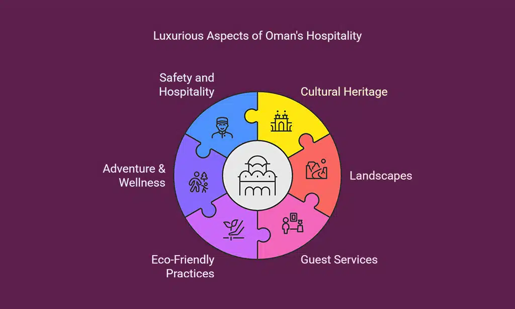 Why Choose Oman for a Luxurious Stay?