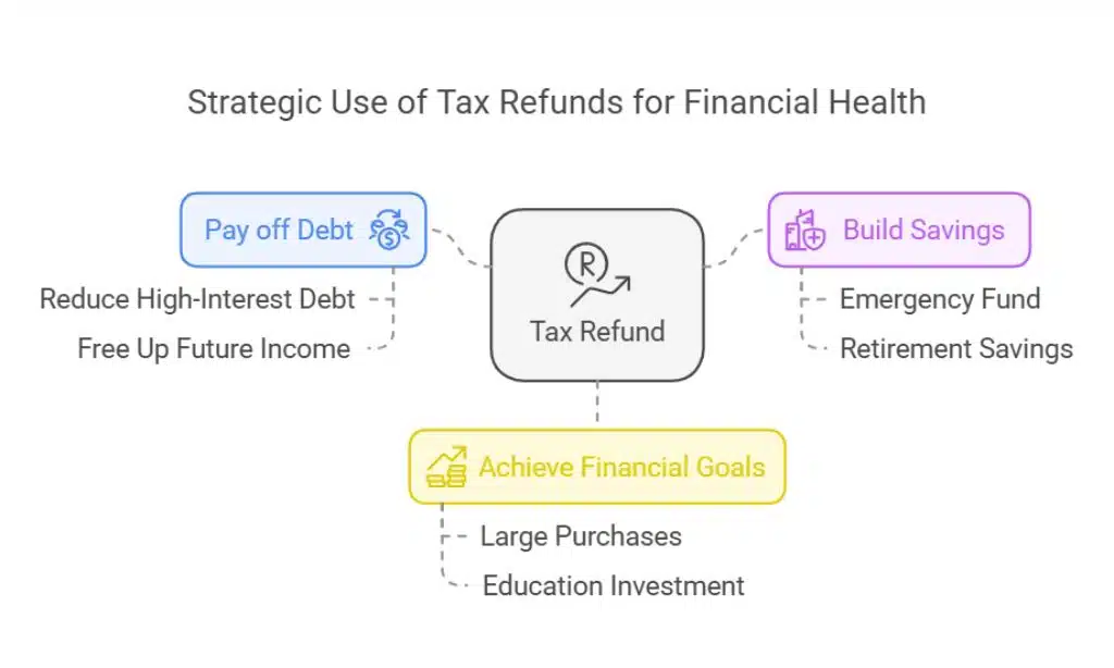 Why Maximizing Your Tax Refund Matters