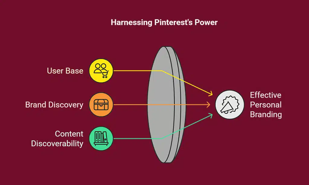 Why Pinterest is a Powerful Platform for Personal Branding