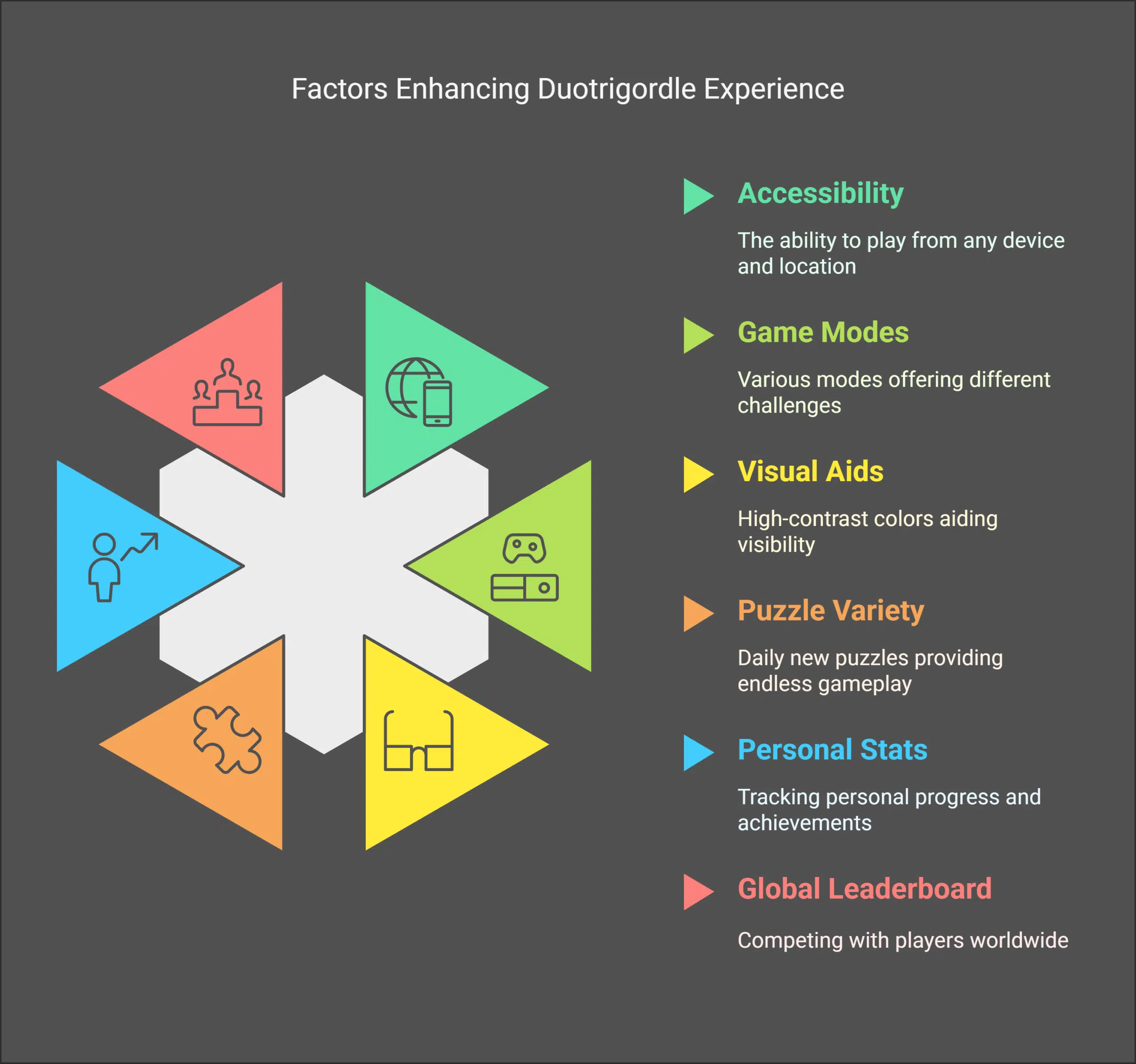 Why Play Duotrigordle Unblocked