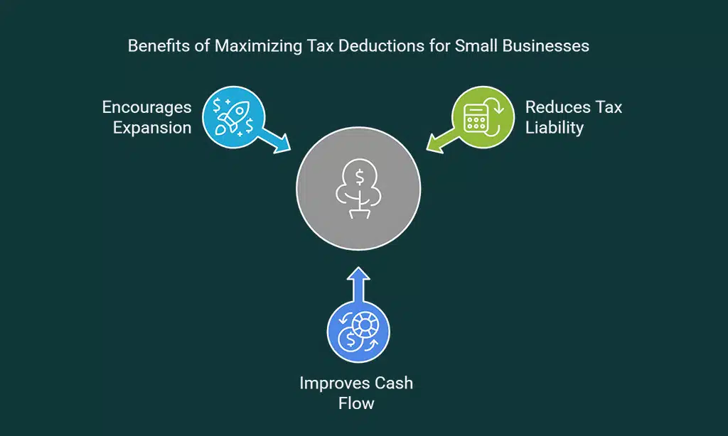 Why Small Businesses Need to Maximize Tax Deductions