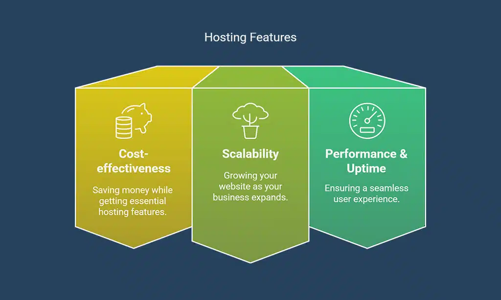 Why Startups Need Budget-Friendly Web Hosting