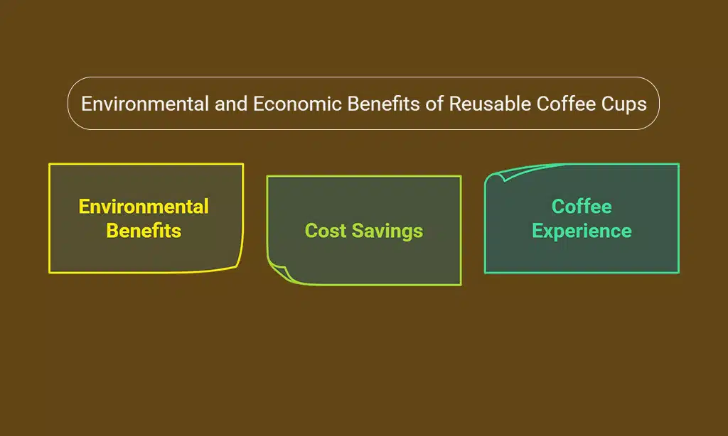 Why Switching to a Reusable Coffee Cup Matters
